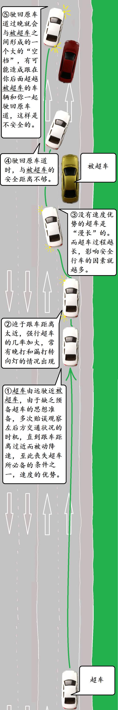 科目三超车从没成功过的看这里