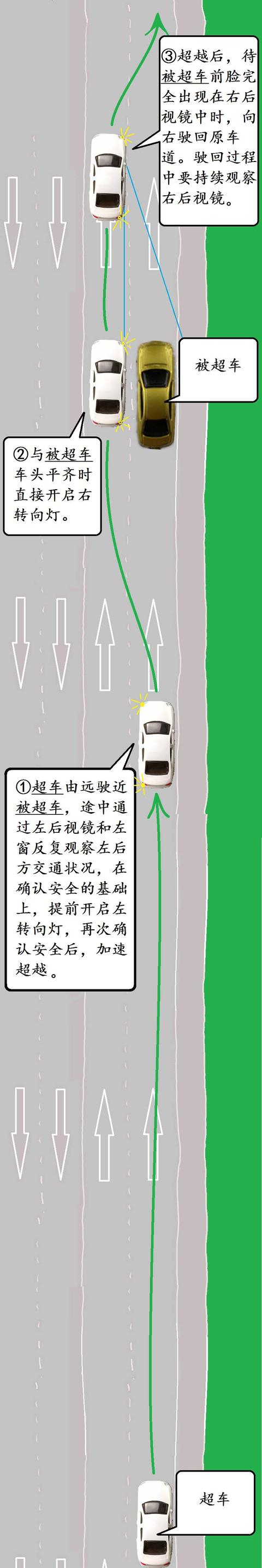 科目三超车从没成功过的看这里