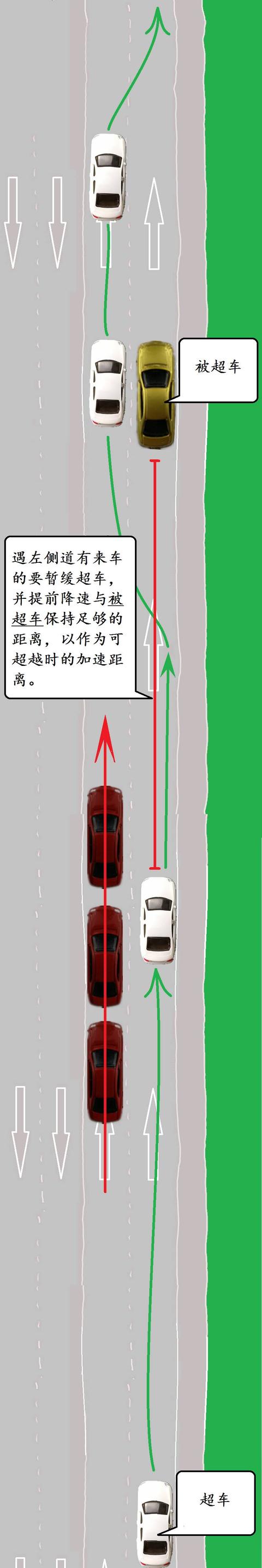科目三超车从没成功过的看这里