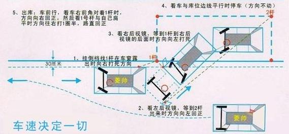科目二考试必备考试技巧