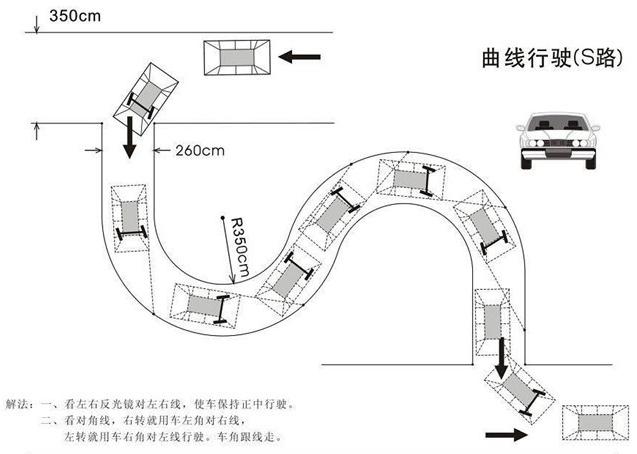 科目二考试必备考试技巧