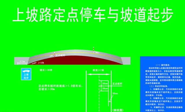 科目二考试必备考试技巧