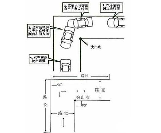 科目二考试必备考试技巧