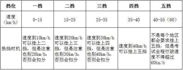 驾考科目三