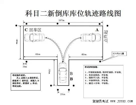 科目二考试学员存在的通病