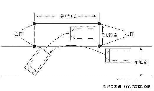 科目二考试学员存在的通病