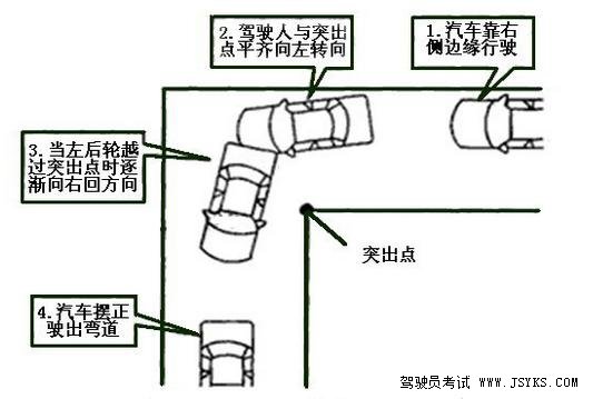 科目二考试学员存在的通病