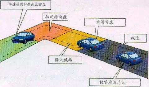 专业推荐科目二五项考试技巧汇总