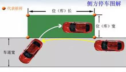 专业推荐科目二五项考试技巧汇总