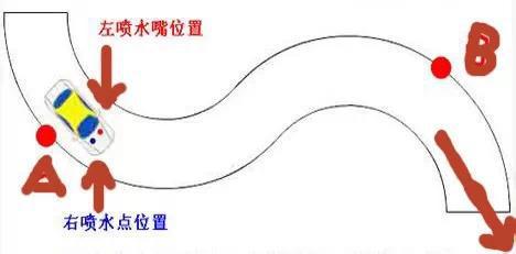 专业推荐科目二五项考试技巧汇总