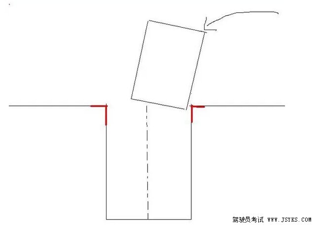 倒车入库一边宽一边窄怎么办