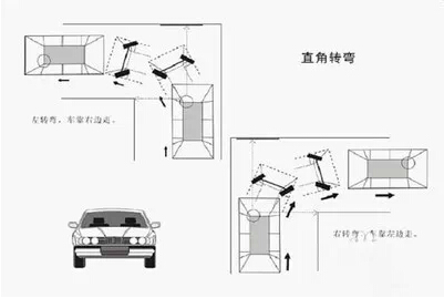 直角转弯