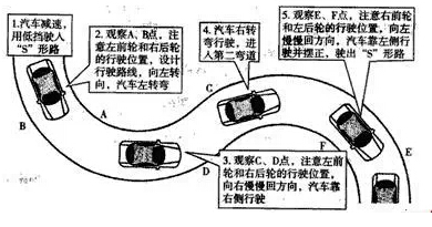 曲线行驶