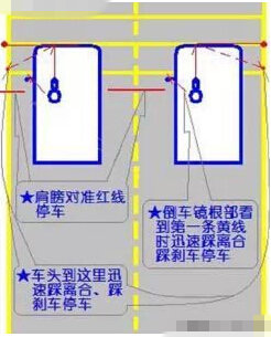 坡道停车与起步