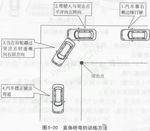 教练总结科目二最容易出错的地方