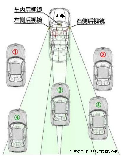 正确使用后视镜避免盲区