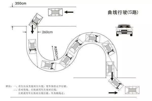 科目二曲线行驶老压线怎么办