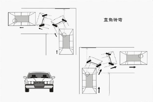 2019驾考科目二直角转弯技巧图解