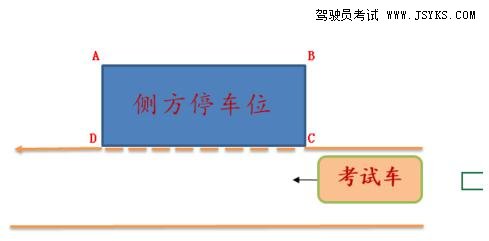 侧方停车考试现场具体情况