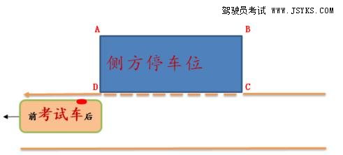 侧方停车考试现场具体情况