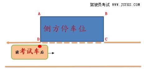 侧方停车考试现场具体情况