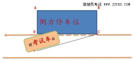 侧方停车考试现场具体情况