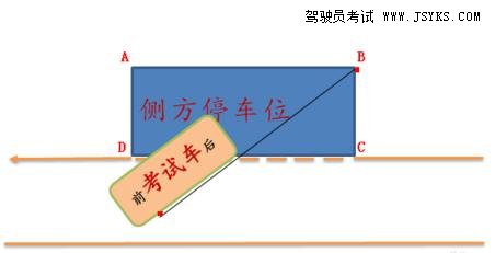 侧方停车考试现场具体情况