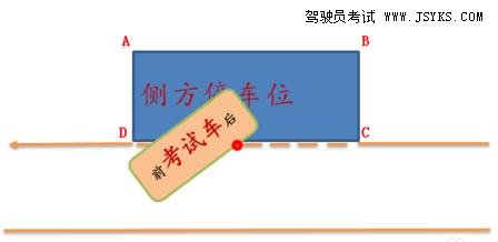 侧方停车考试现场具体情况