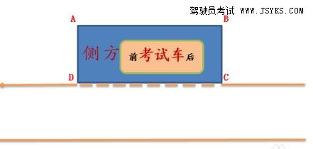 侧方停车考试现场具体情况