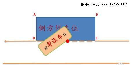 侧方停车考试现场具体情况
