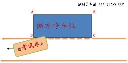 侧方停车考试现场具体情况