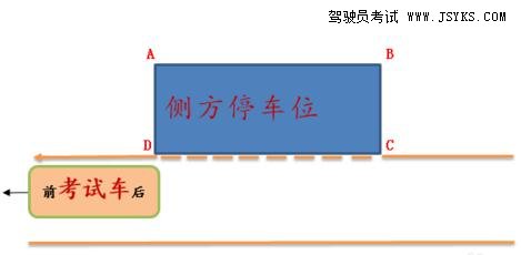 侧方停车考试现场具体情况