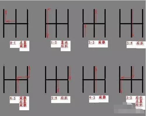 不会挂挡