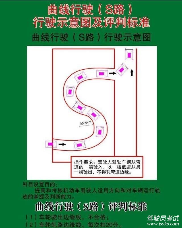 曲线行驶解析