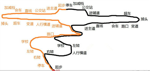 科目三过不过跟教练没关系
