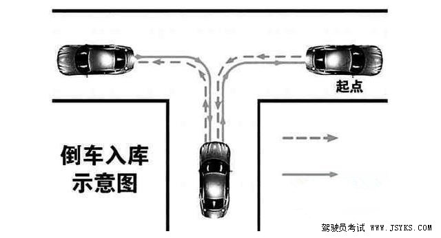 科目二考试流程详解