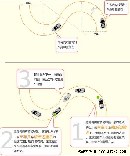 科目二曲线行驶的技巧