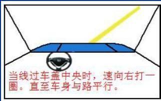科目二侧方停车技巧