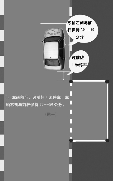 2019驾考科目二考试通关秘籍