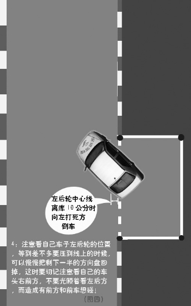 2019驾考科目二考试通关秘籍