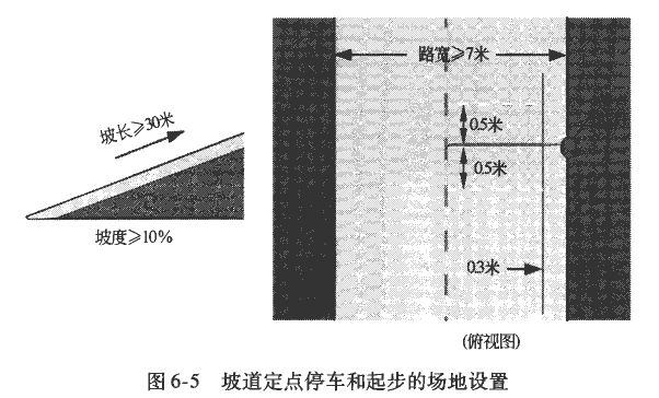 坡道定点停车和起步