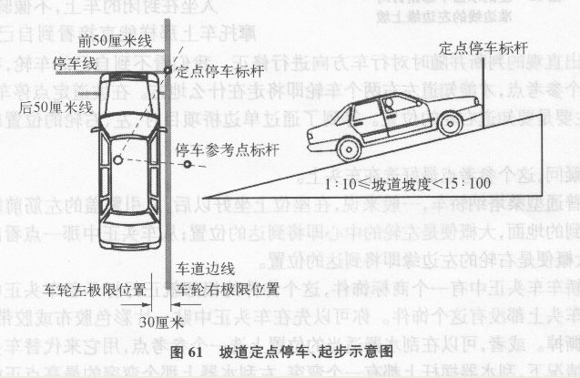 坡道定点停车、起步（必考项目）介绍