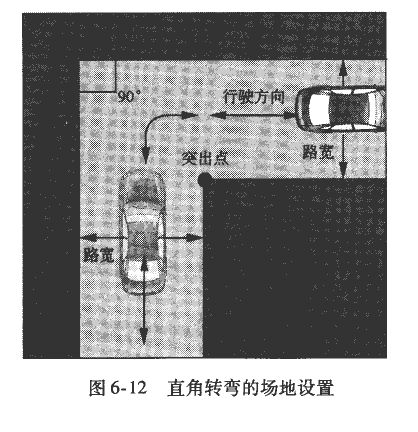 直角转弯