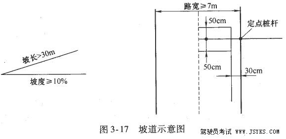 货车坡道定点停车和起步