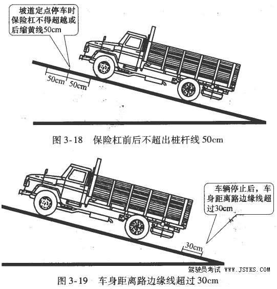 货车坡道定点停车和起步