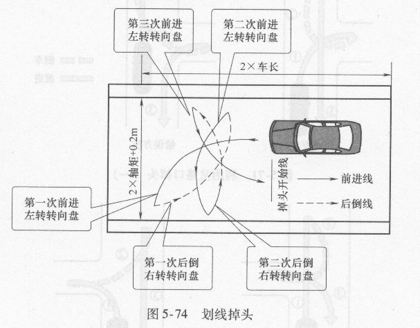 公路划线掉头 第1张-库车驾校排名-报名电话-价格表-考驾照流程-科目考试技巧