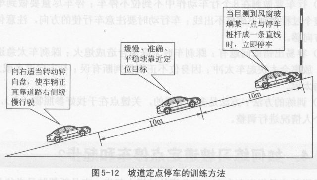 如何练习坡道定点停车和起步