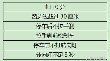 科目三靠边停车