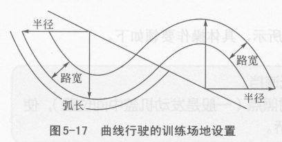 如何进行曲线行驶的练习