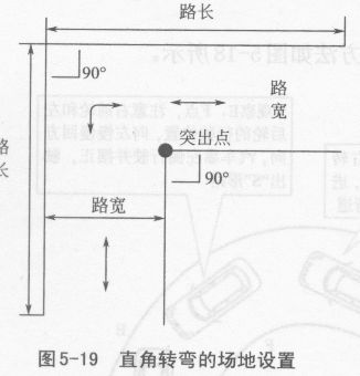 如何进行直角转弯的练习